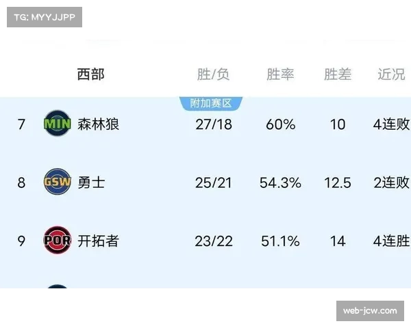 西部中游集团混战白热化 关键节点每场胜负牵动排名